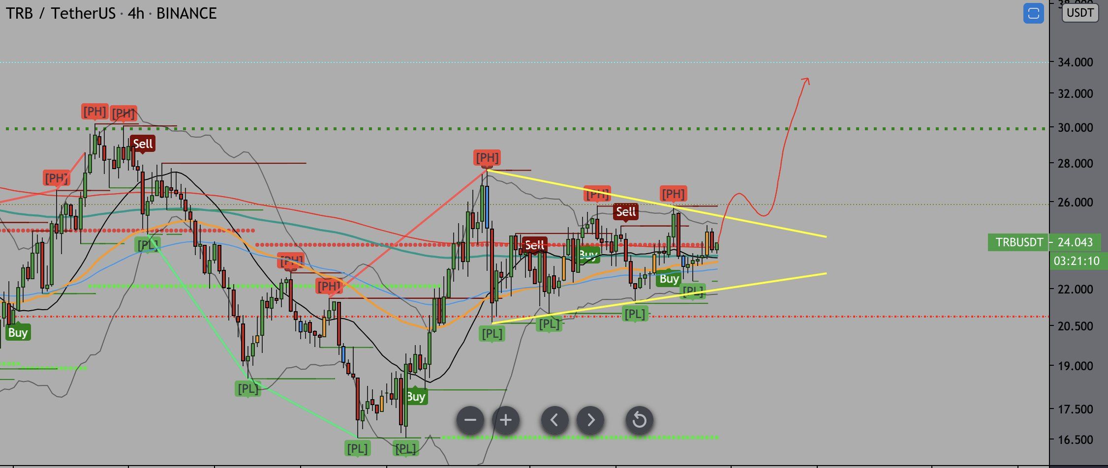 TRB Breakout