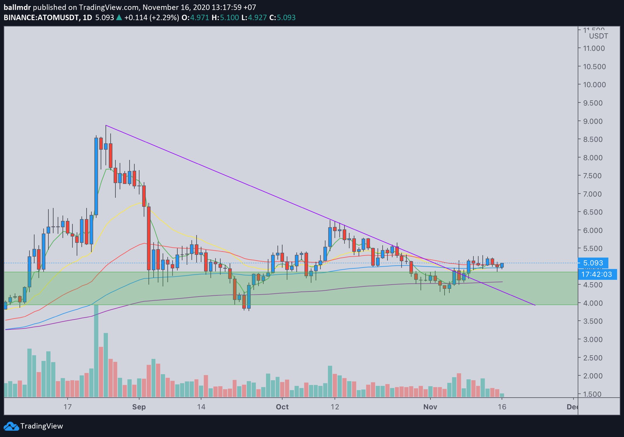 ATOM Breakout