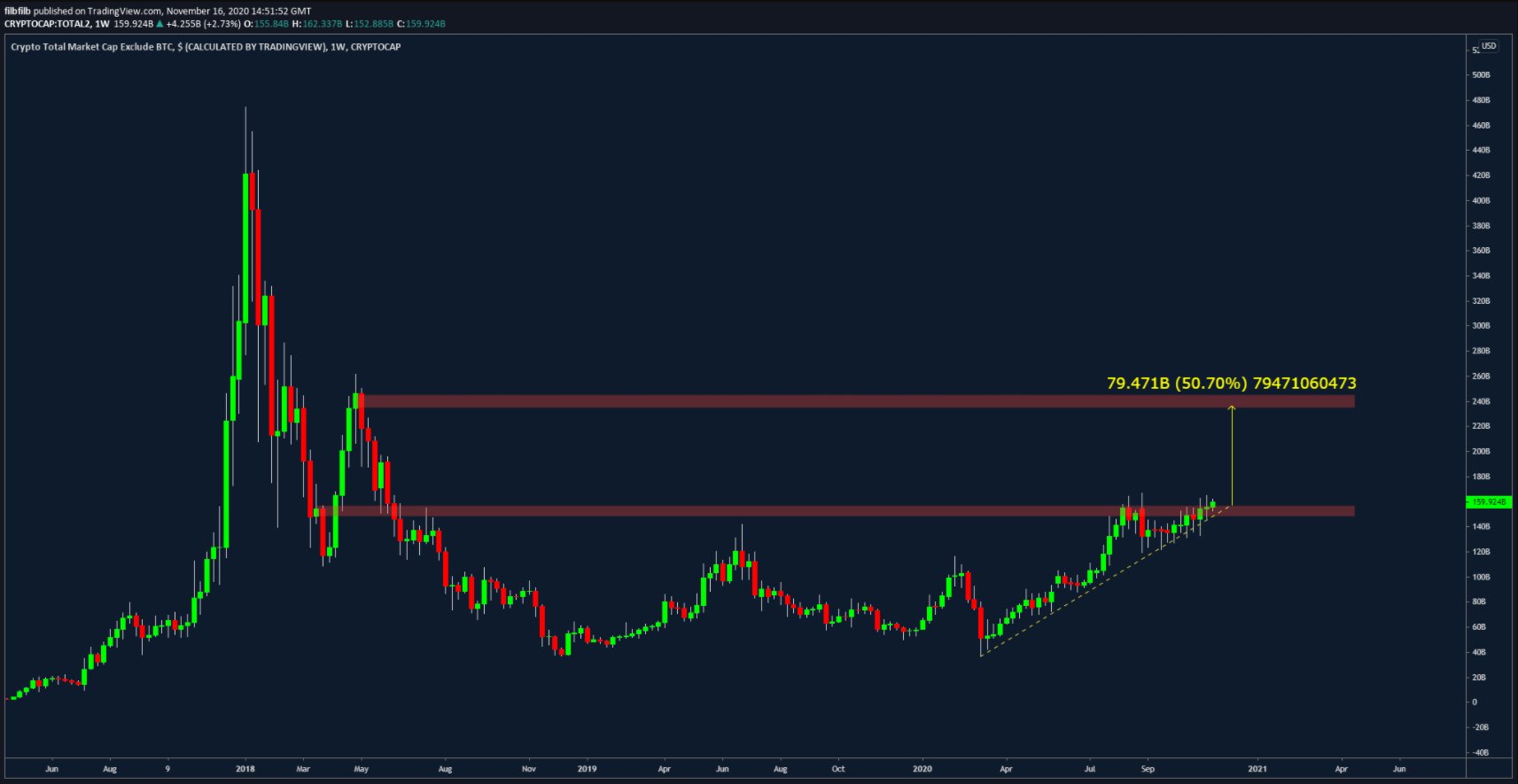 Altcap Değeri