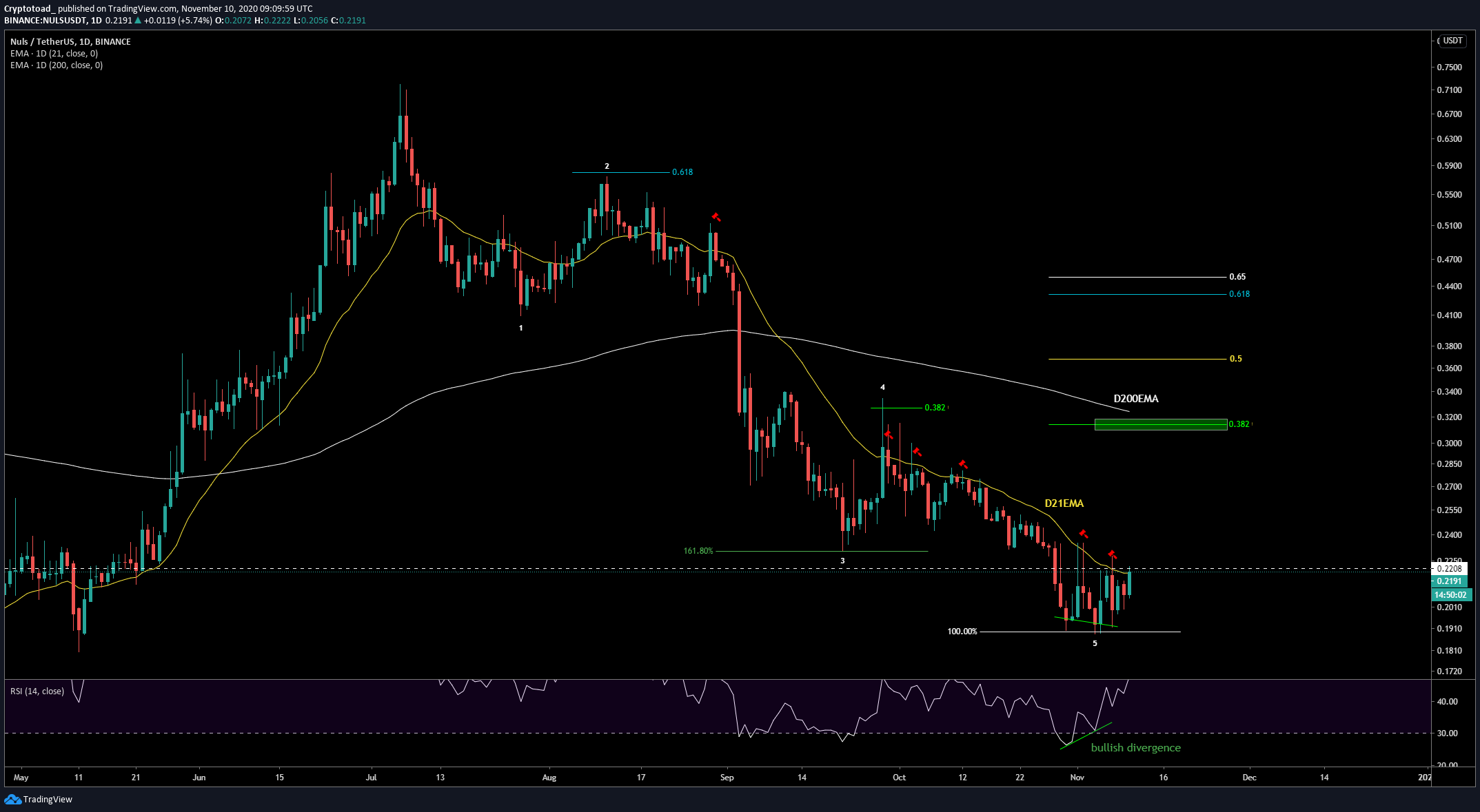 Nuls Movement