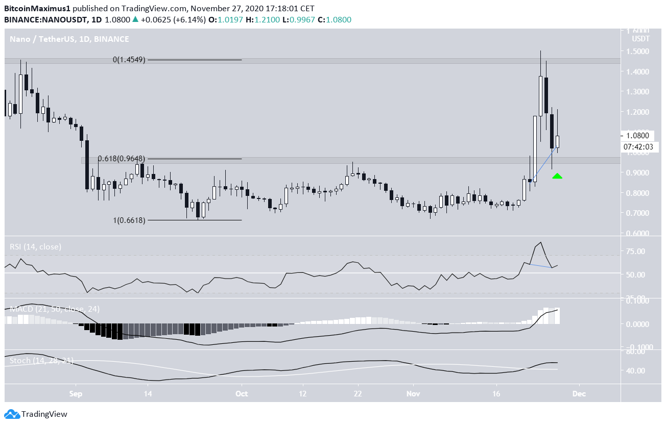NANO Daily