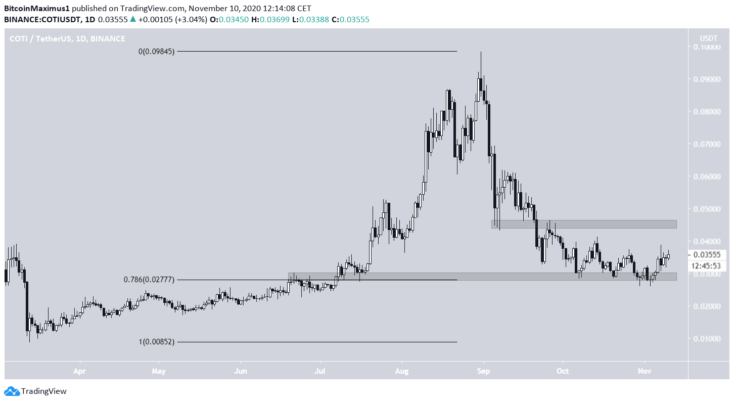COTI Daily Movement
