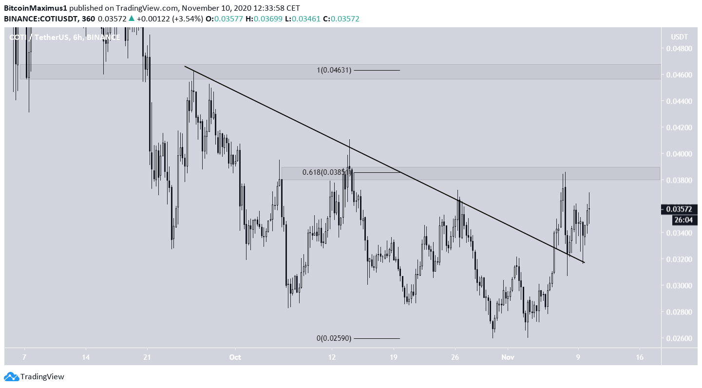 COTI Breakout