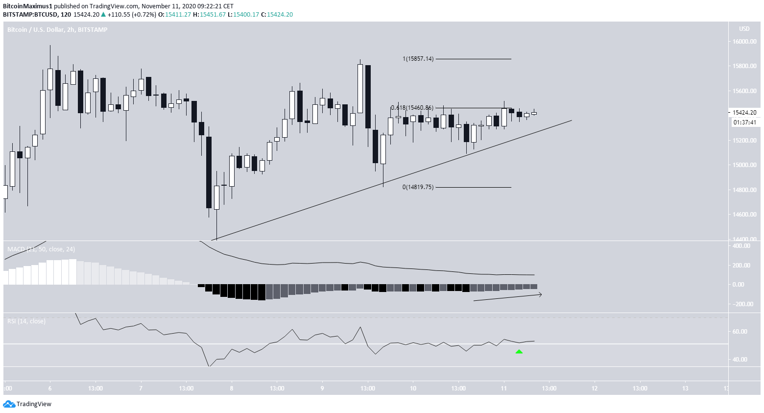 Bitcoin Consolidates in Anticipation of a Breakout - BeInCrypto