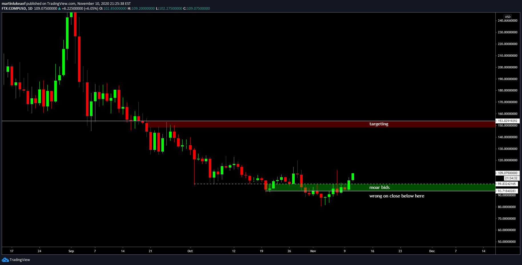 COMP Breakout