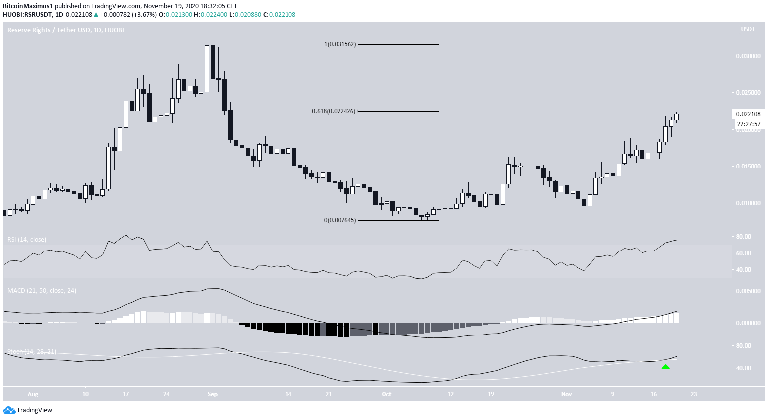 RSR Fib Resistance