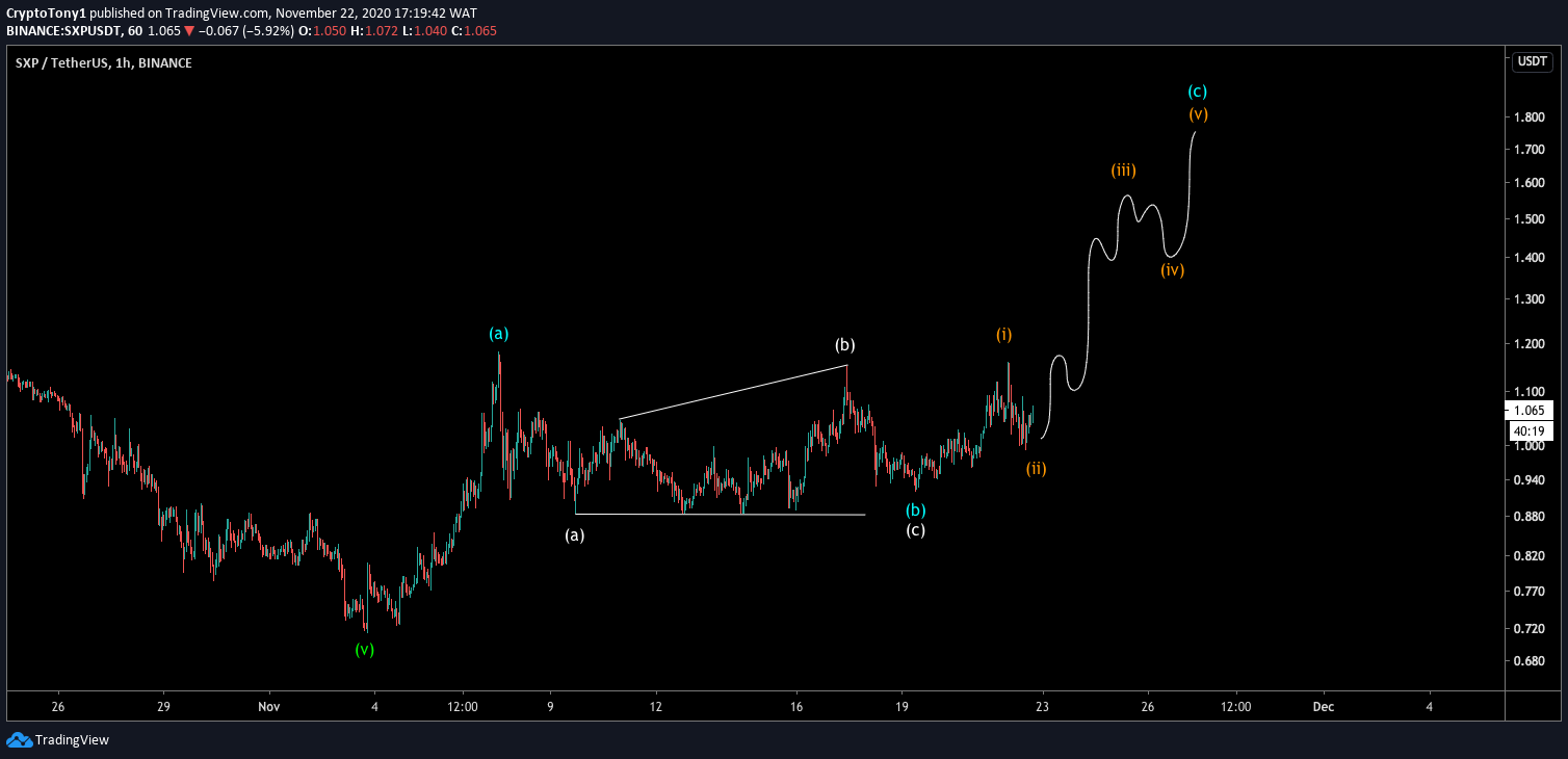 SXP Wave Count