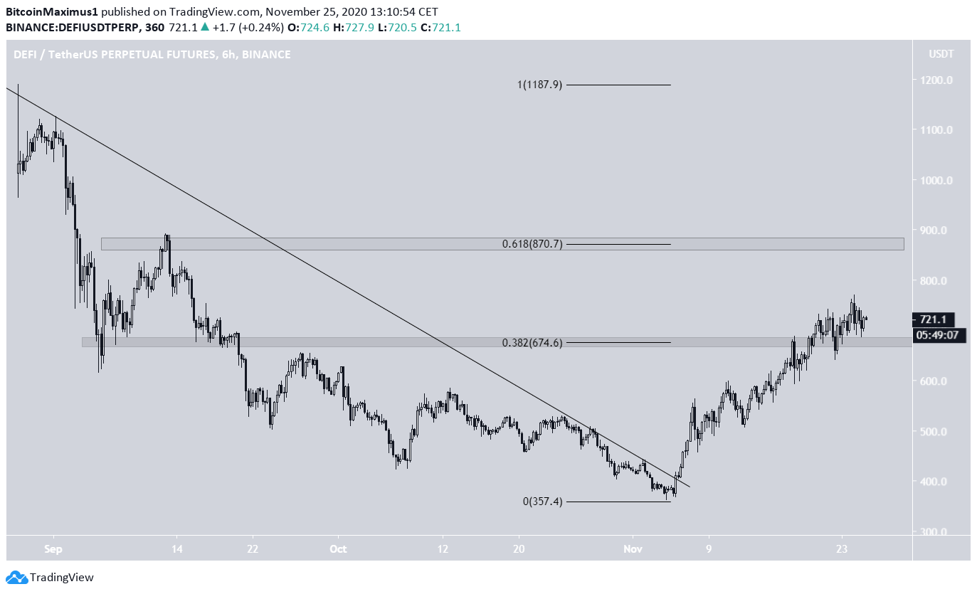 DEFI Index Hareketi