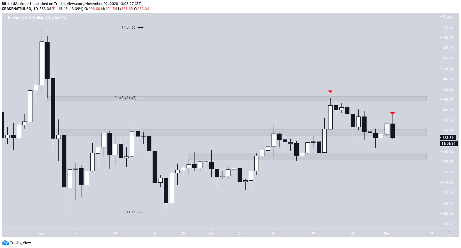 Ethereum Support