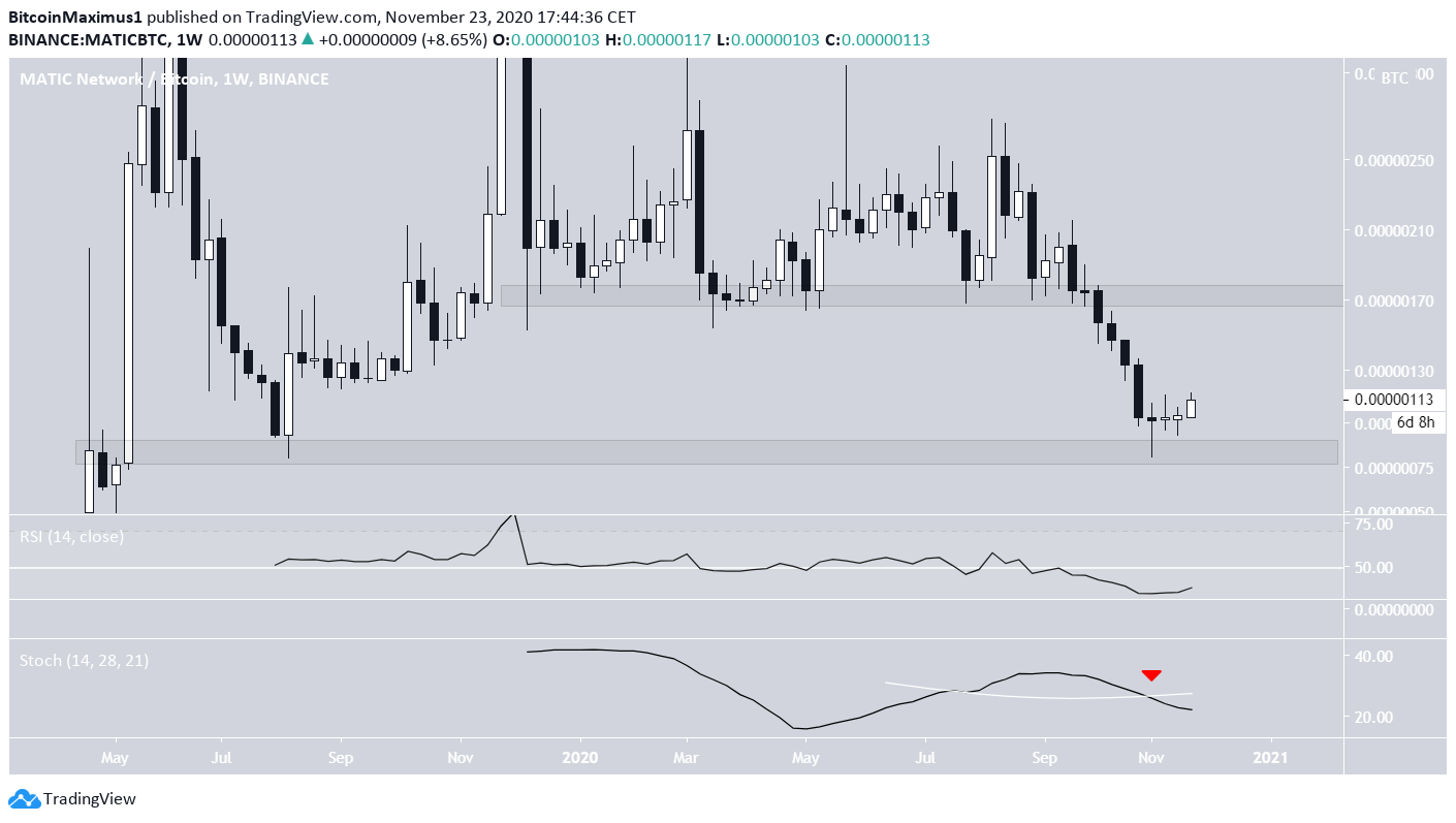 MATIC/BTC