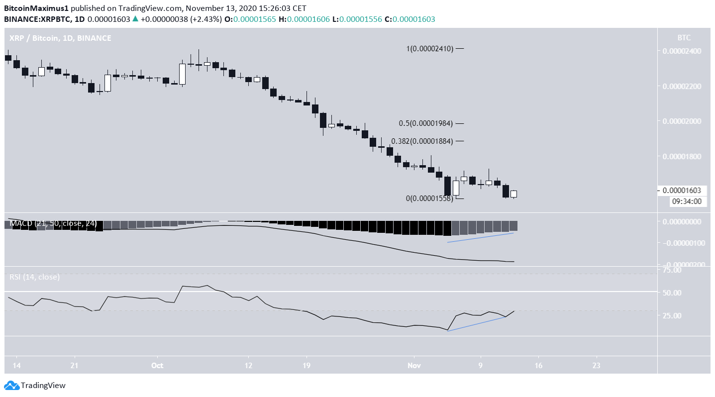 XRP/BTC Grafiği