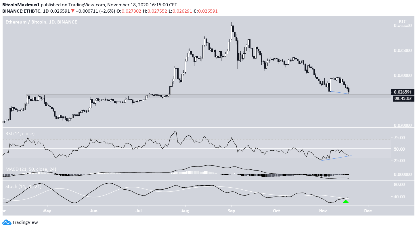 ETH Technical Indicators