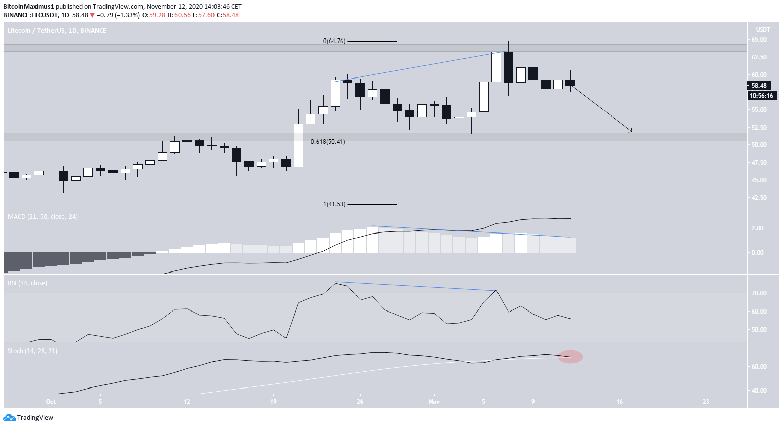 Litecoin Negatif Uyumsuzluk