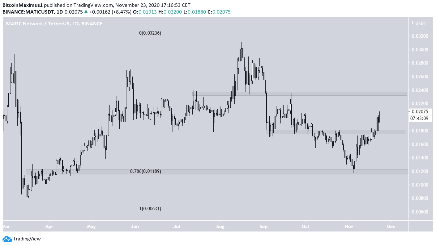 MATIC Retracement