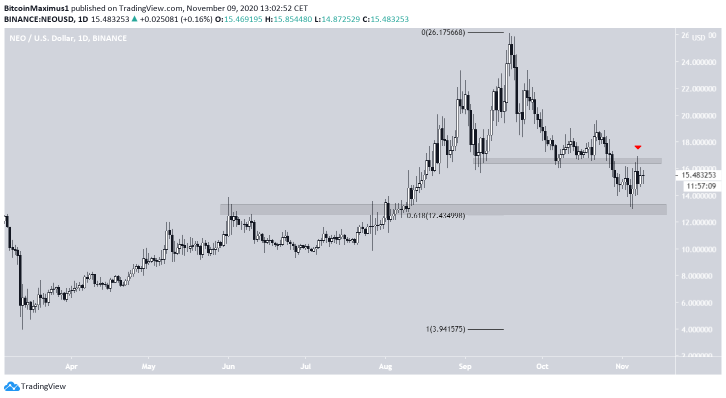 NEO Sıçrama