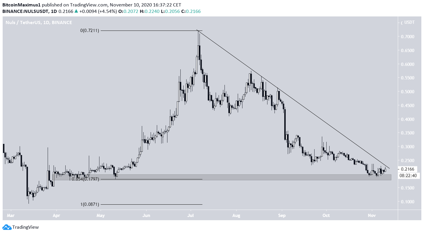 NULS Outlook