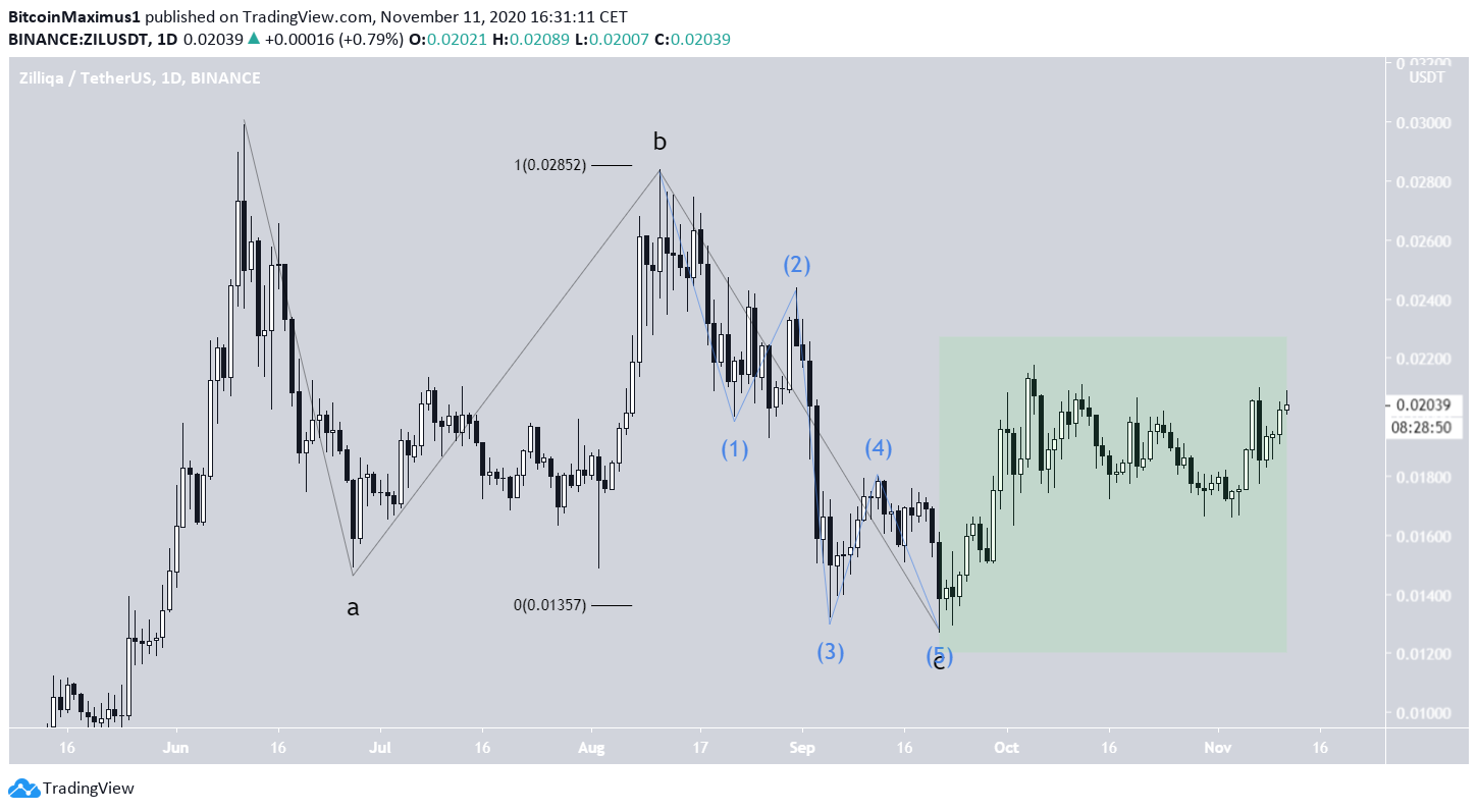 ZIL Long-Term Count