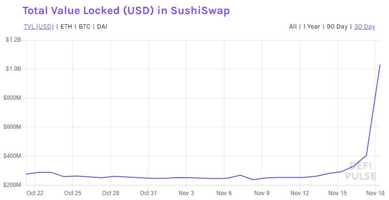 SushiSwap TVL