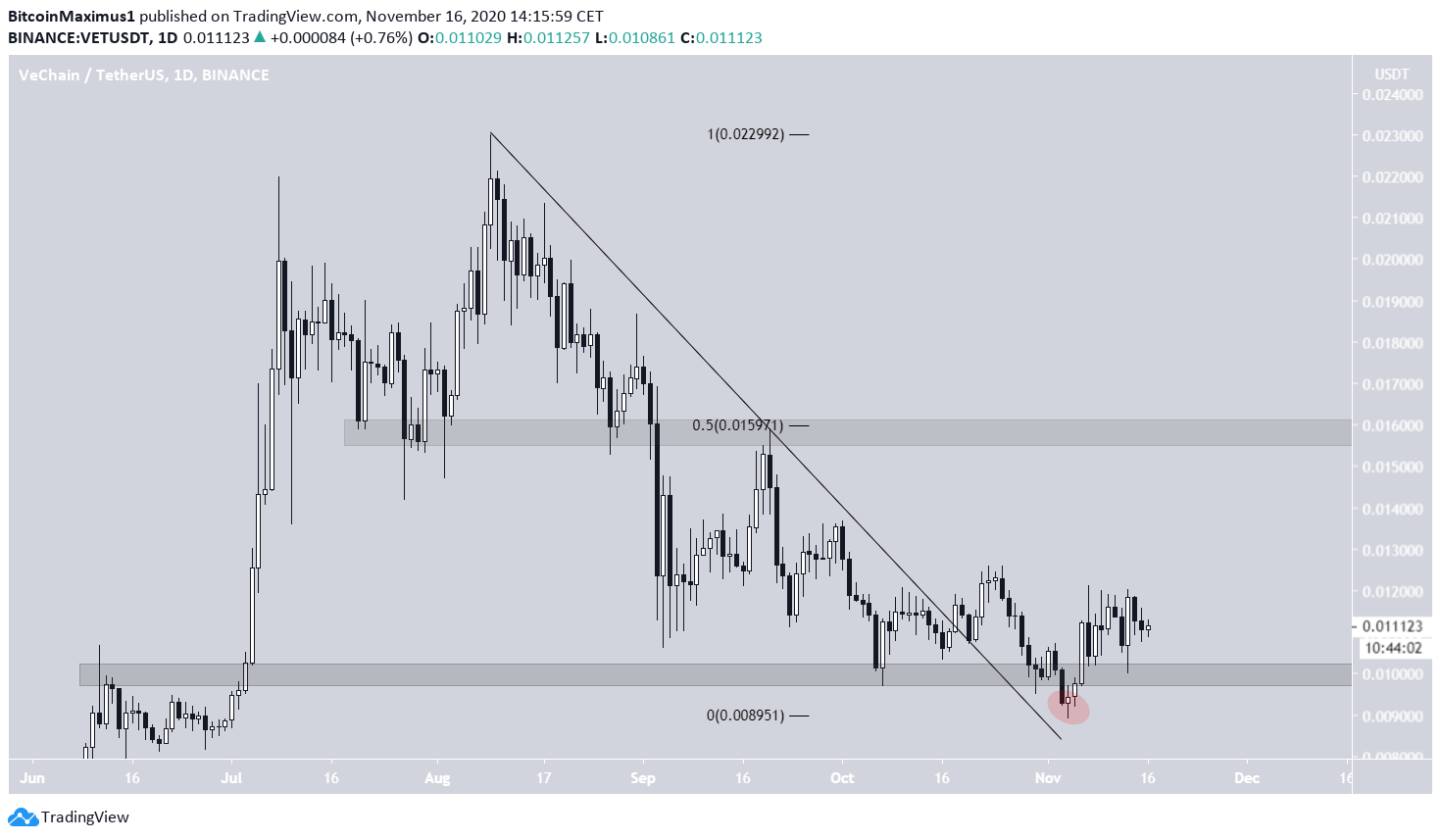 VET Breakout