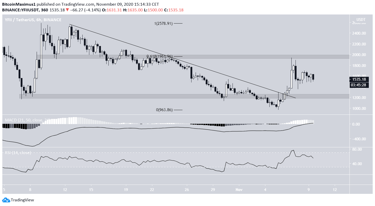 YFII Breakout
