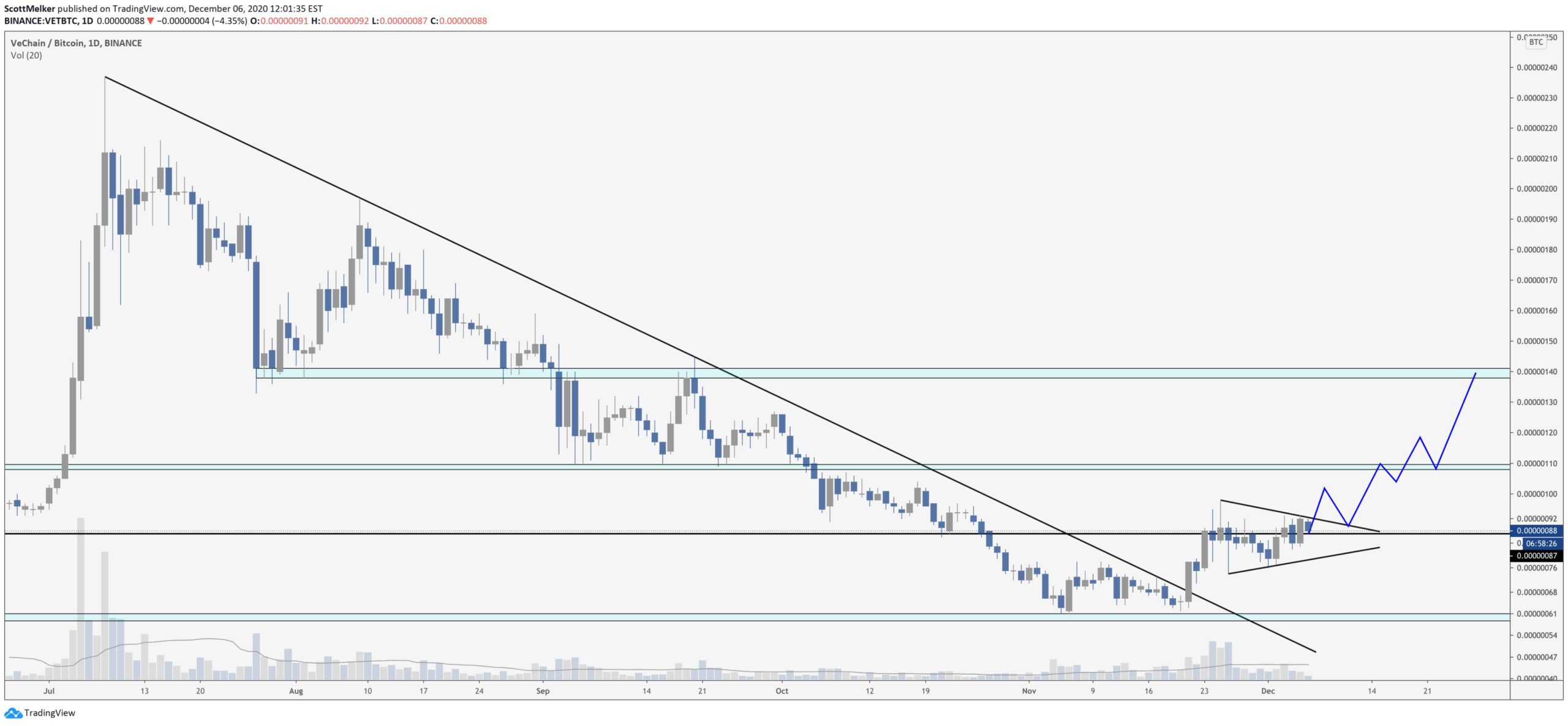 VET Breakout