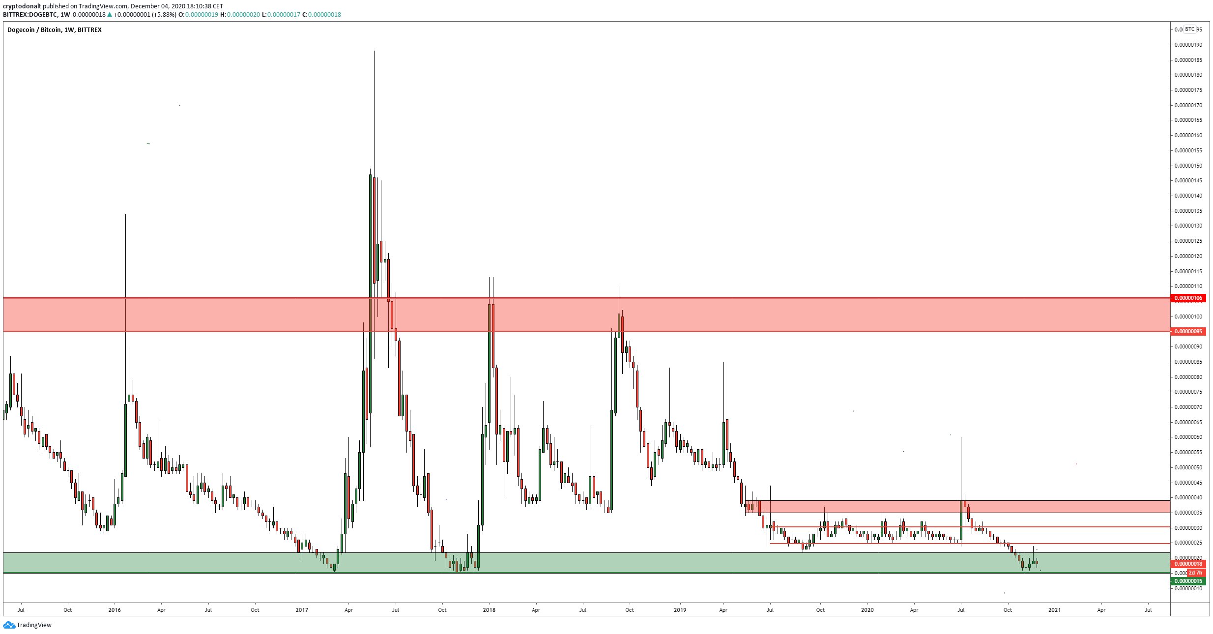 DOGE Movement