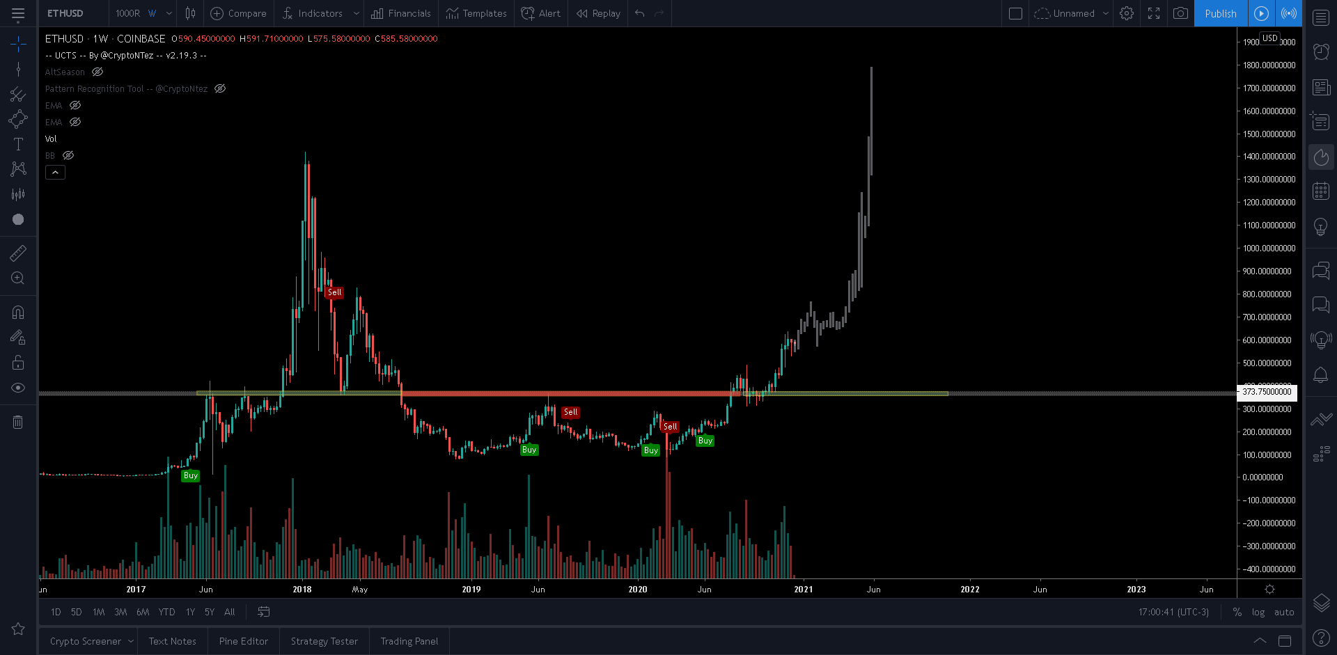 ETH Movement