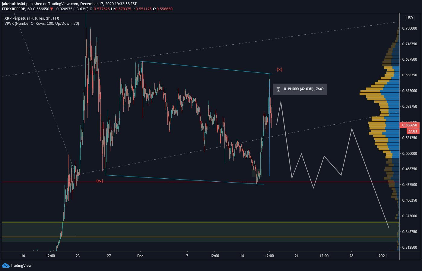 XRP Düzeltme