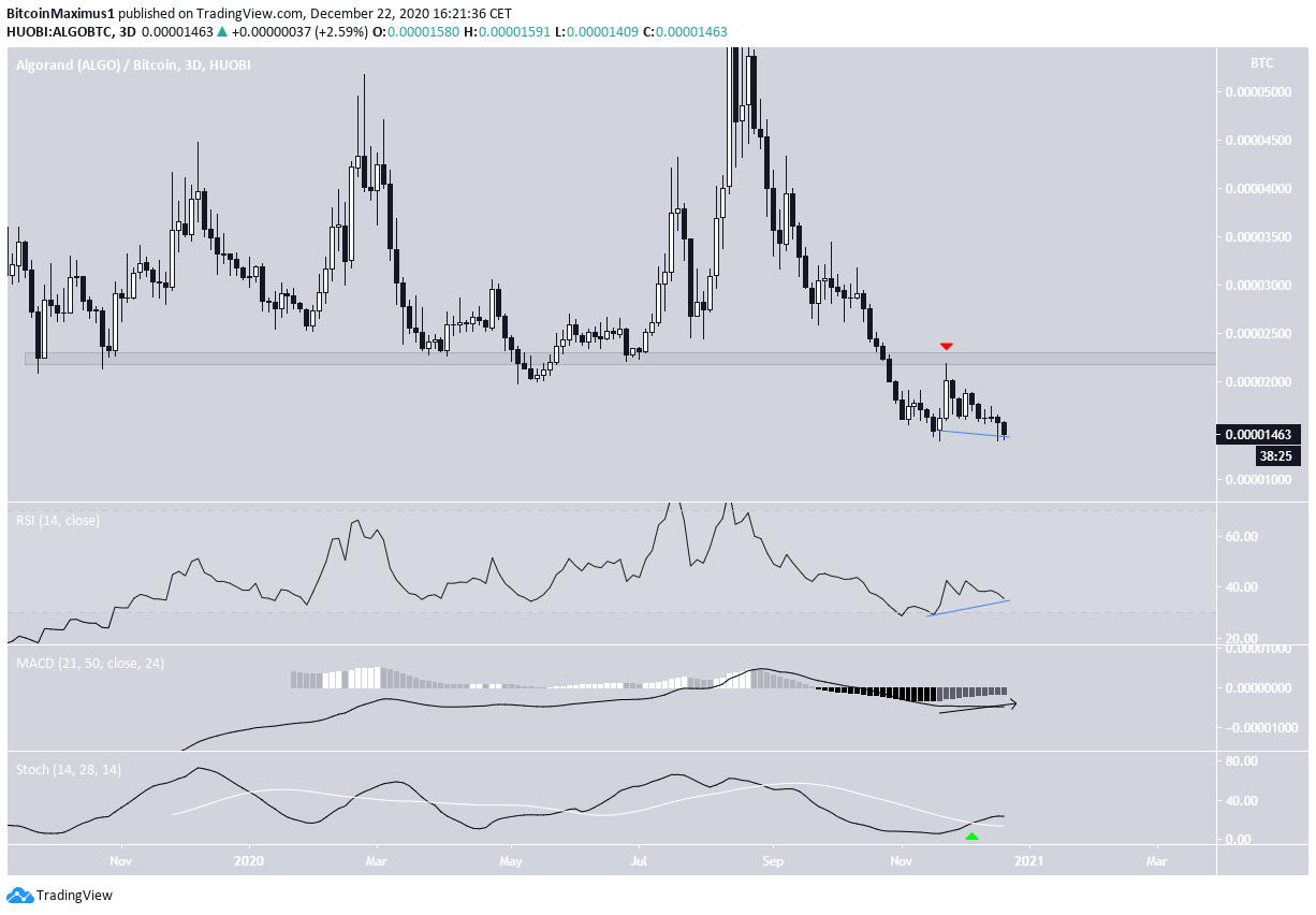 ALGO/BTC