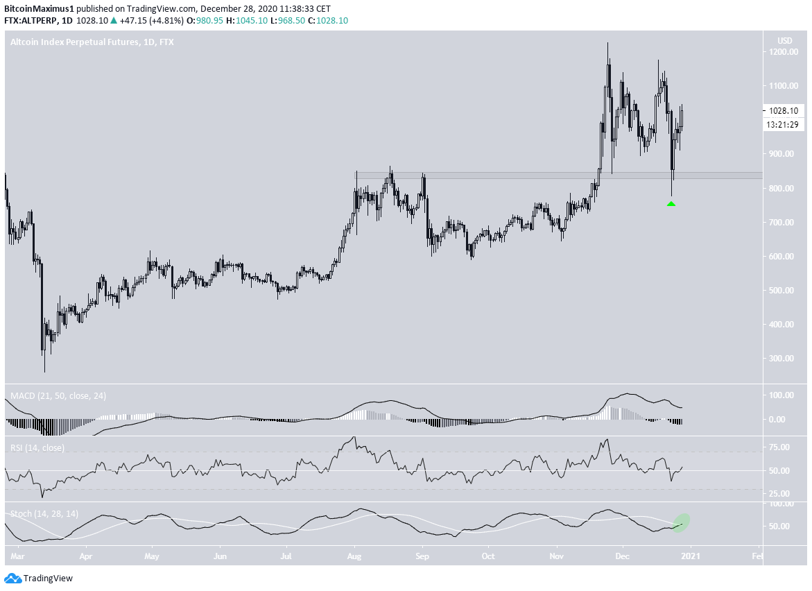 ALTPERP Daily