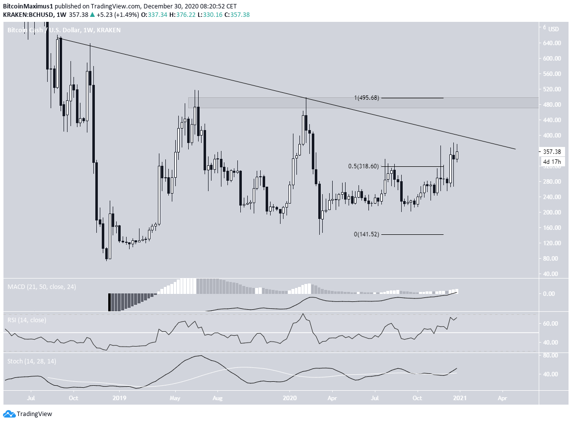 BCH Long-Term