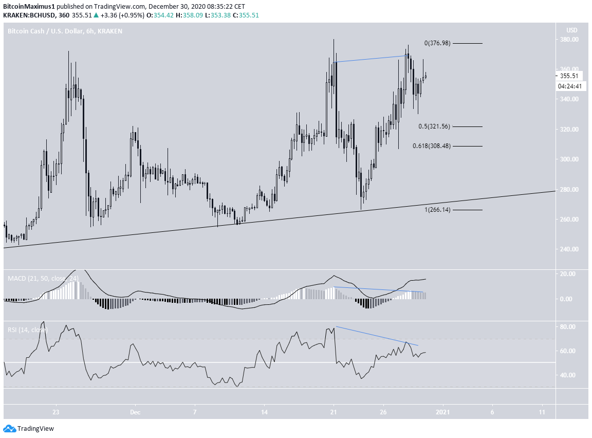 BCH 6-hour Movement