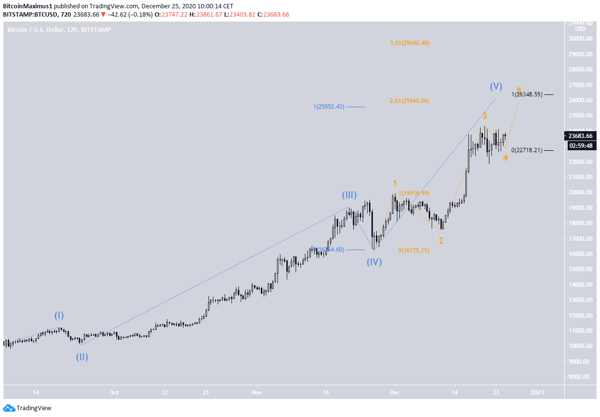 BTC Count