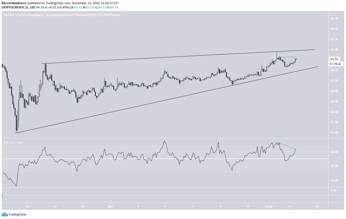 BTCD Wedge