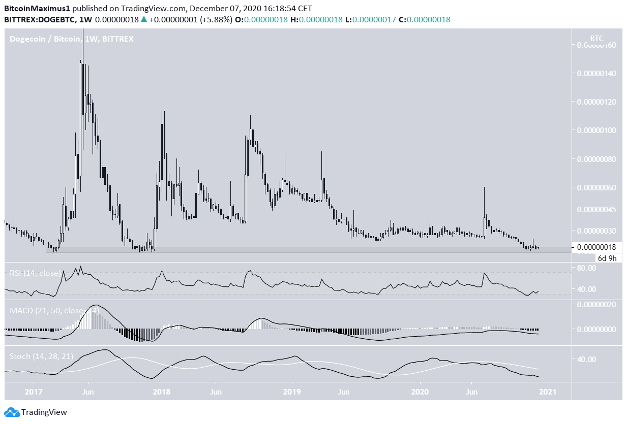 DOGE/BTC