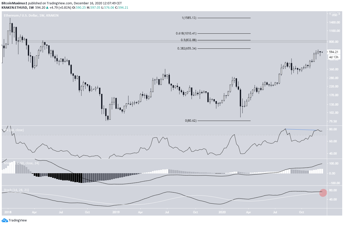 ETH Movement