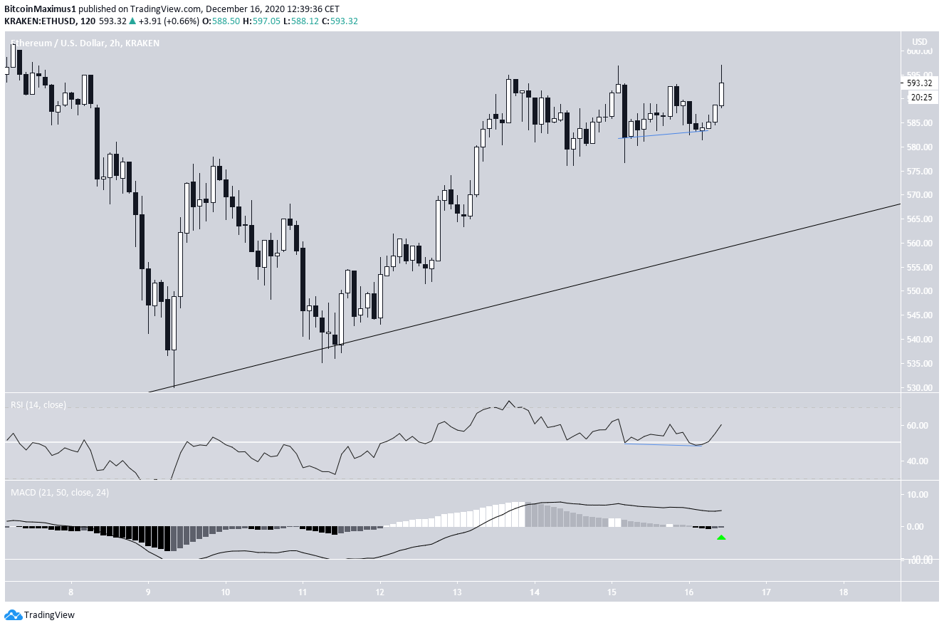 ETH Short-Term