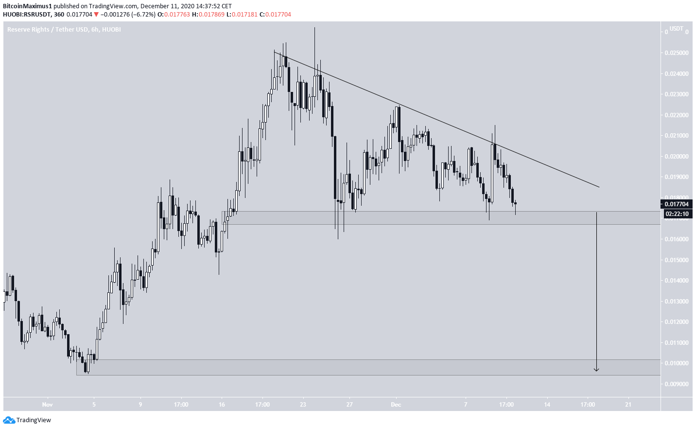 RSR Triangle