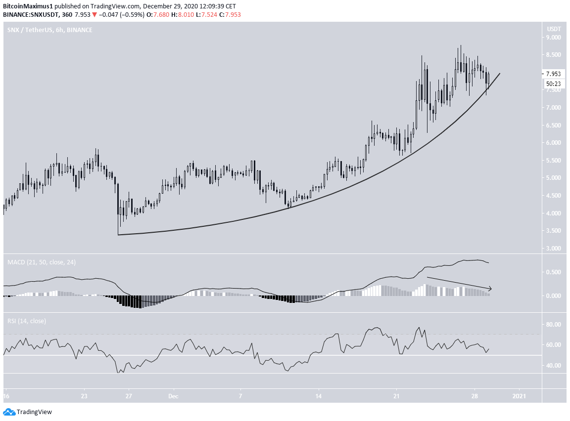 SNX Parabola