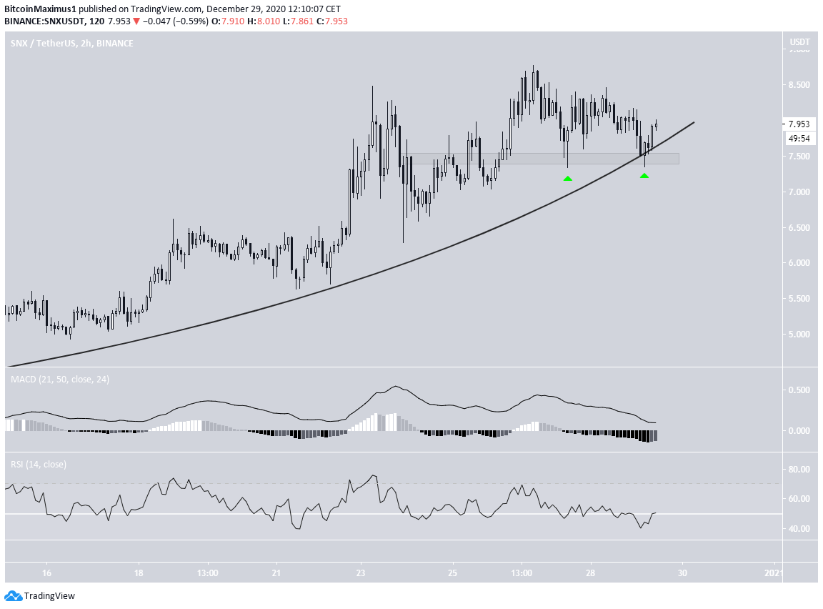 SNX Short-Term