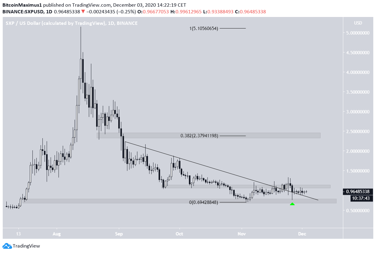 SXP Breakout