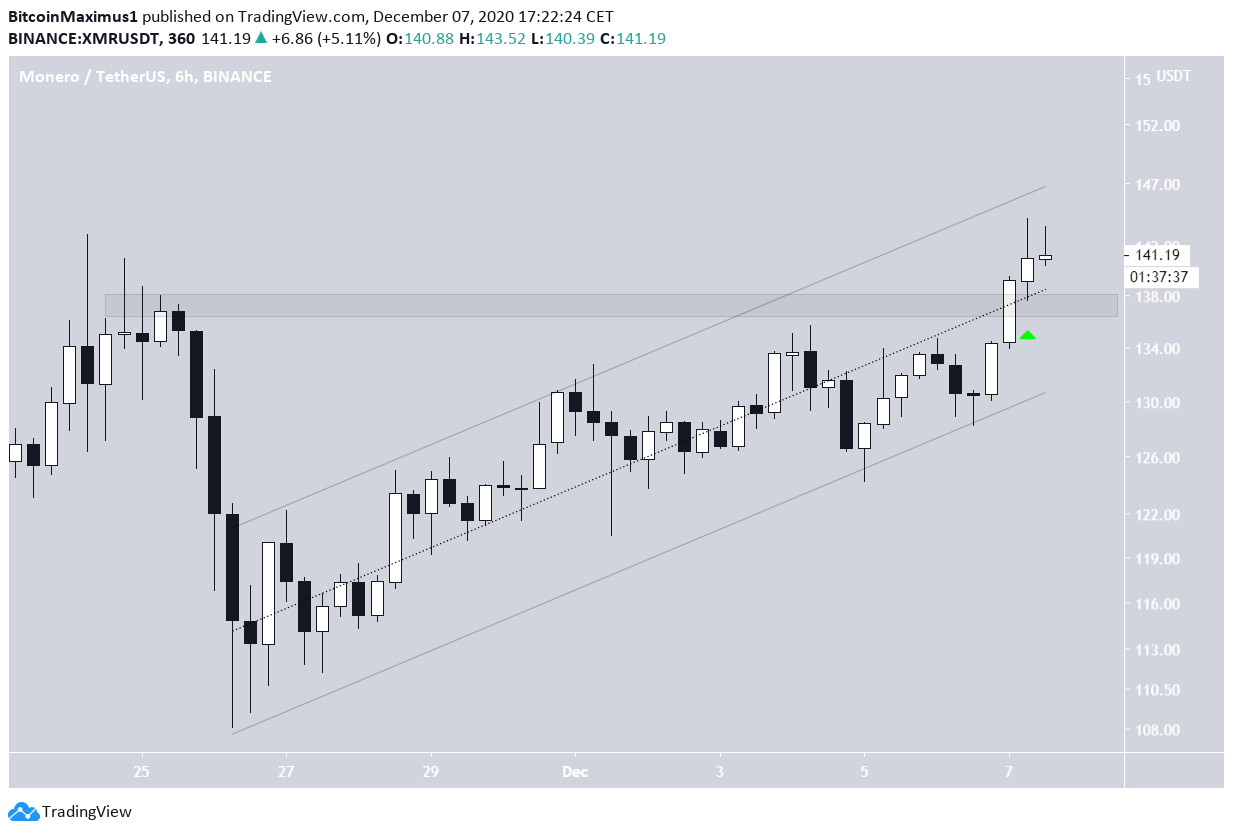 XMR Chart
