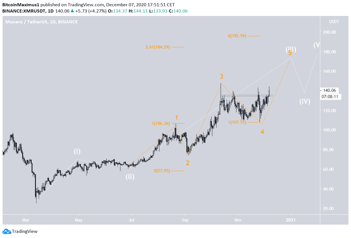 XMR Long-Term Count
