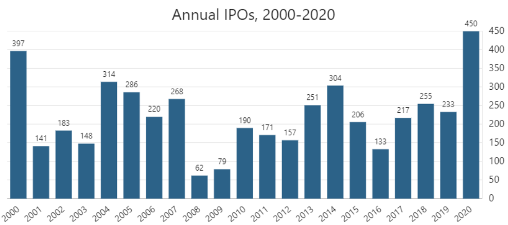криптокомпании выходят на IPO