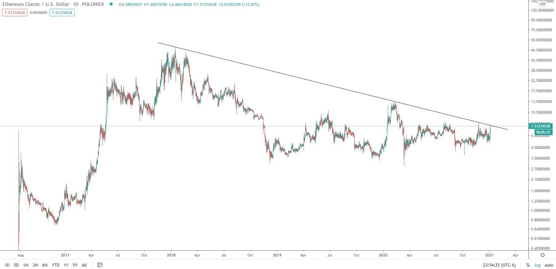 ETC Movement