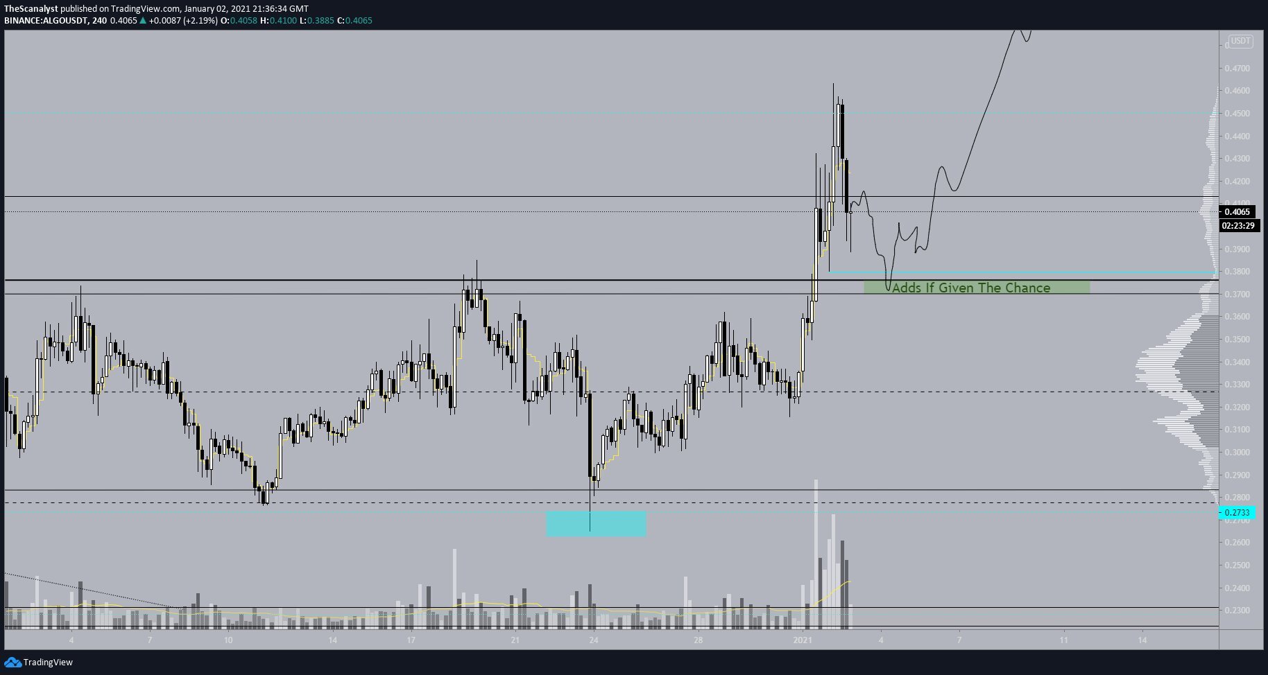 ALGO Movement