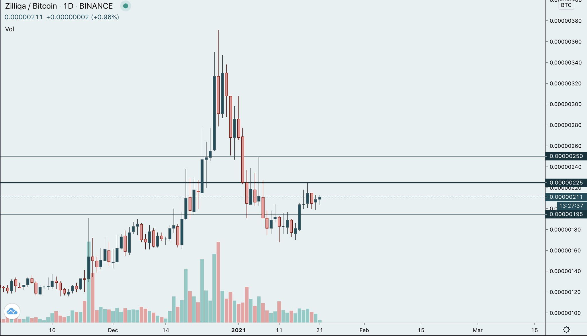 ZIL Resistance