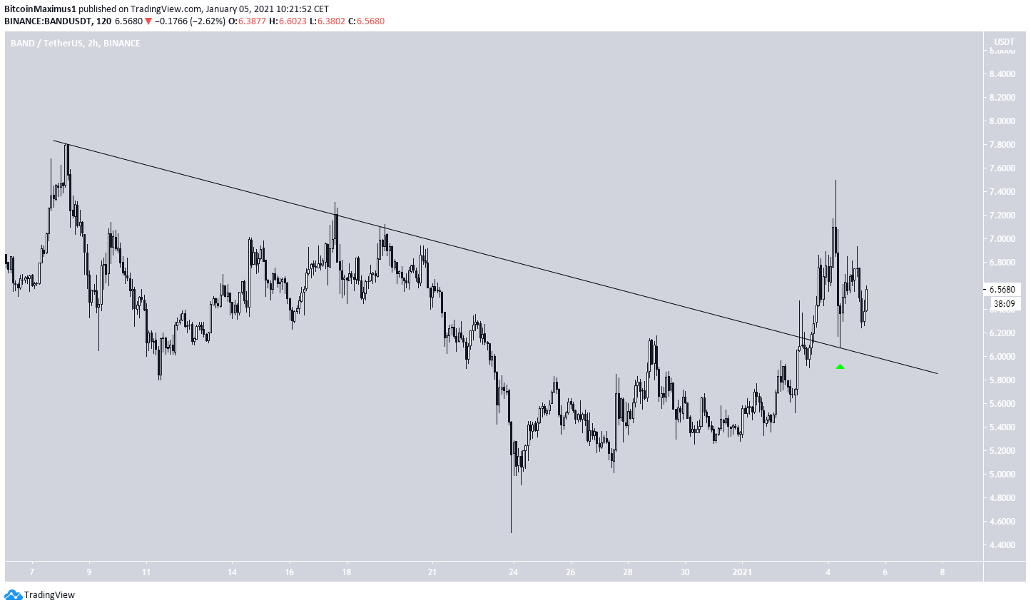 BAND Breakout
