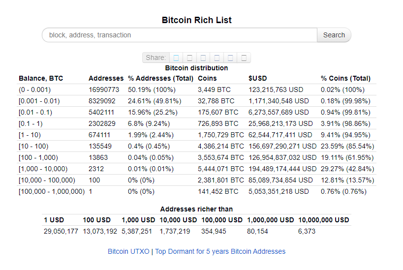 top 100 bitcoin address