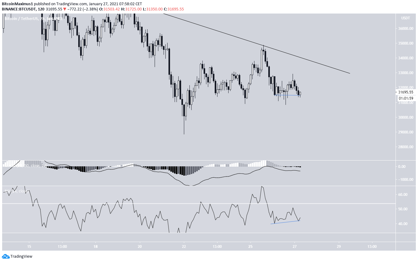 Trading view btc. Бычий разворот на бирже что это. Бычий разворот.